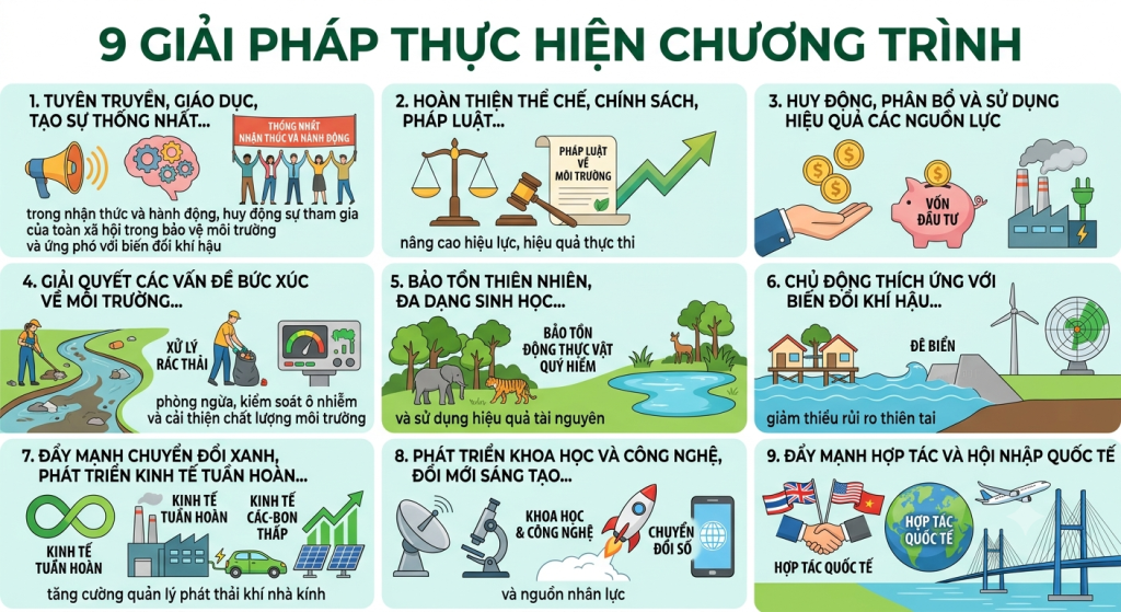 09 giải pháp trọng tâm ứng phó với biến đổi khí hậu trong thời kỳ mới